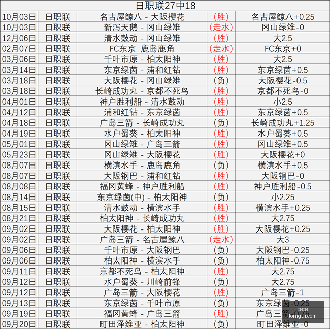 东契奇意外,碰撞塞克斯,顿致缝针,开云体育,开云平台,体育赛事,真人视讯,开云娱乐